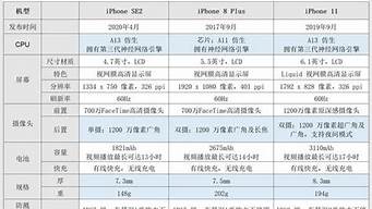 苹果12pro价格表官网报价_苹果12pro价格表官网报价256g