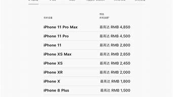 苹果手机估价_苹果手机估价在线查询